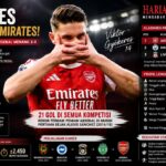 Viktor Gyökeres Cetak Brace, Arsenal Melesat di Puncak Premier League 2025/2026