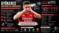 Viktor Gyökeres Cetak Brace, Arsenal Melesat di Puncak Premier League 2025/2026