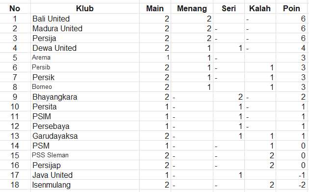 Klasemen Liga 2 BRI Super League bri super league
