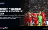 Daftar 23 Pemain Timnas Indonesia di FIFA ASEAN Cup 2026